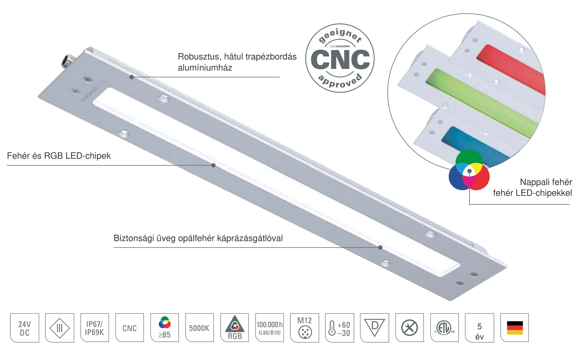 TUBELED_40 II Integrated RGB-W: a beépíthető LED-lámpa felépítése fehér és RGB LED-chipekkel, opálfehér káprázásgátlós biztonsági üveggel és trapézbordás alumíniumházzal