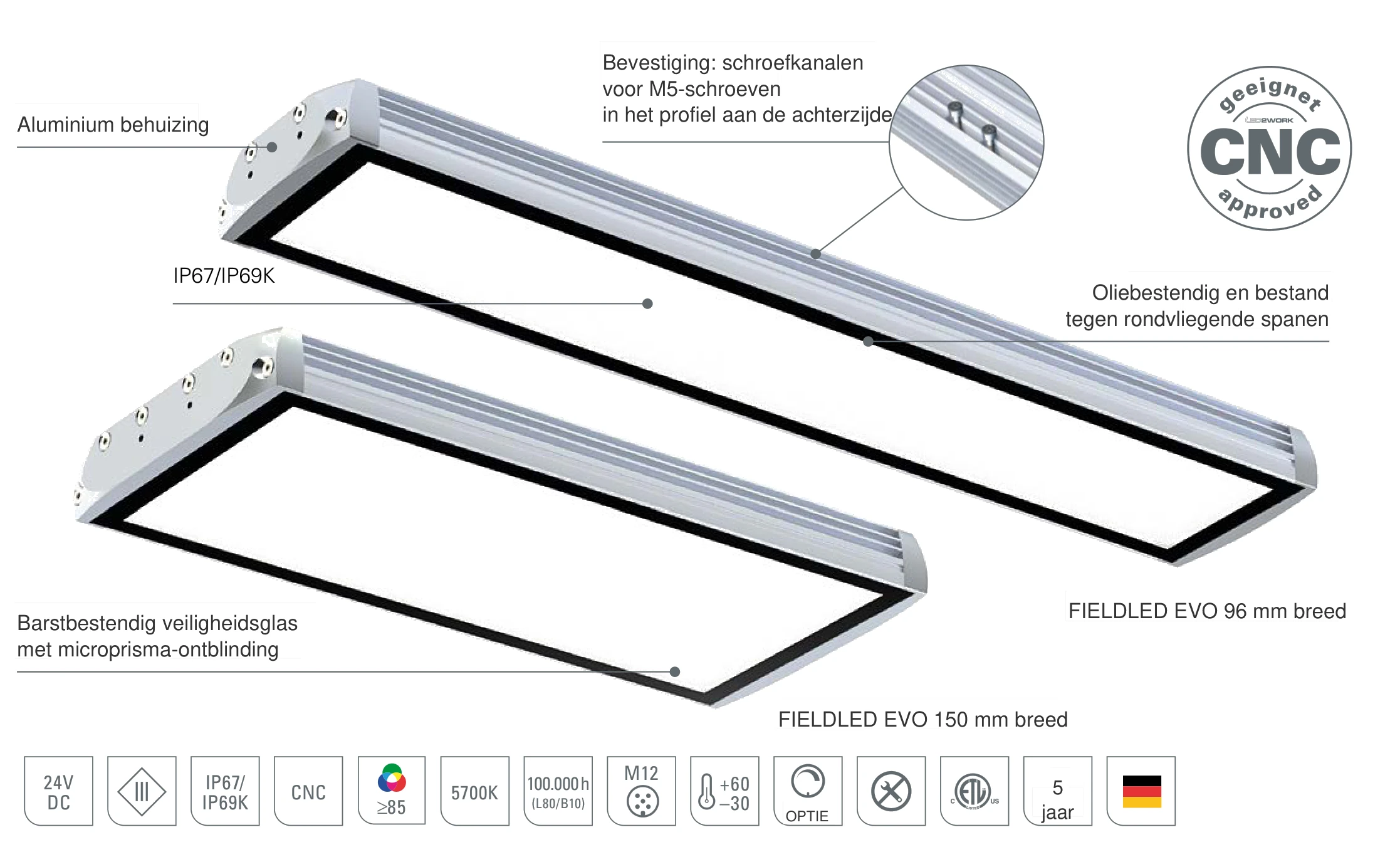 FIELDLED EVO opbouwversie: opbouw met aluminium behuizing, schroefkanalen voor M5-schroeven en veiligheidsglas met microprisma-ontblinding