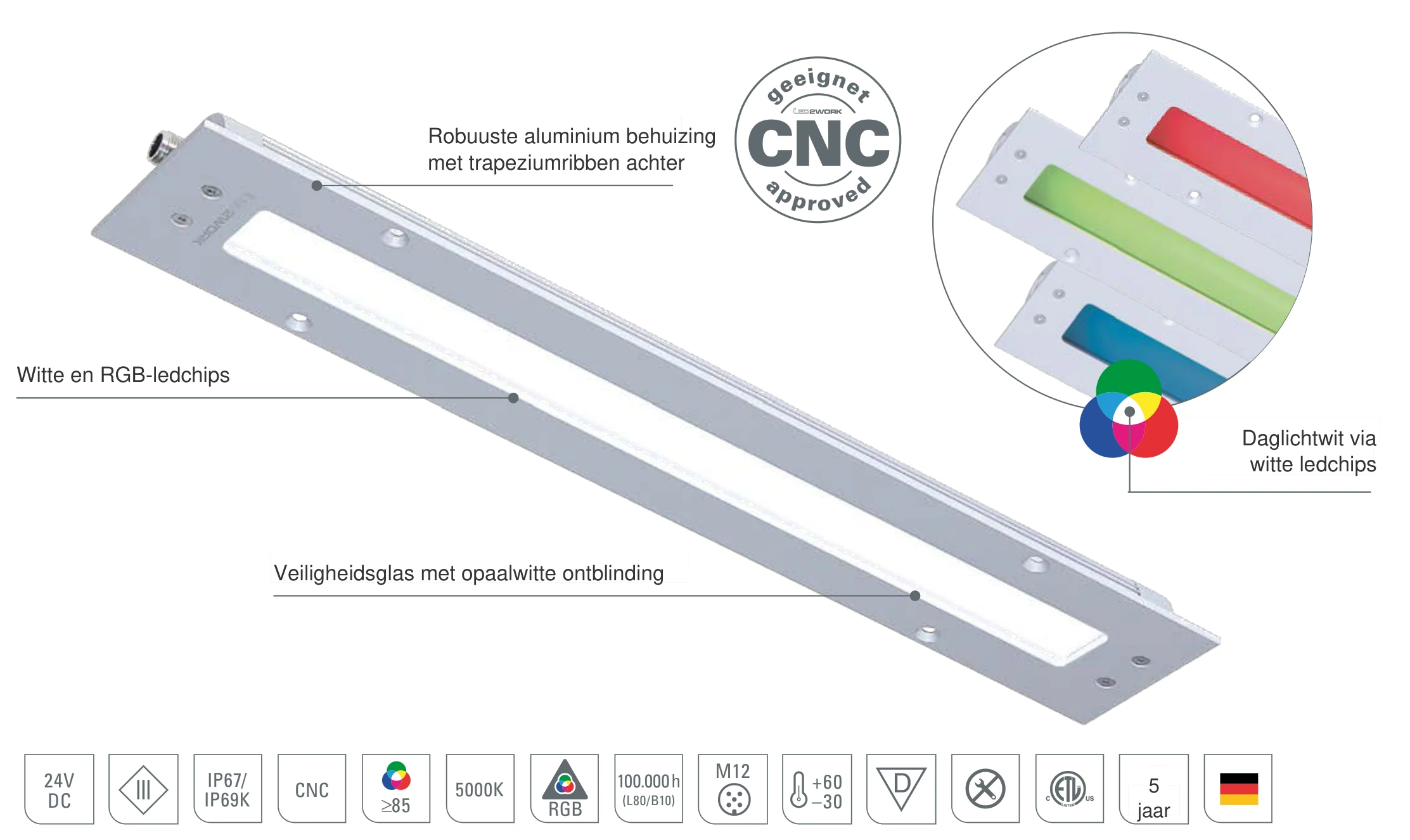 TUBELED_40 II Integrated RGB-W: opbouw van de LED-inbouwarmatuur met witte en RGB-ledchips, veiligheidsglas met opaalwitte ontblinding en aluminium behuizing met trapeziumribben
