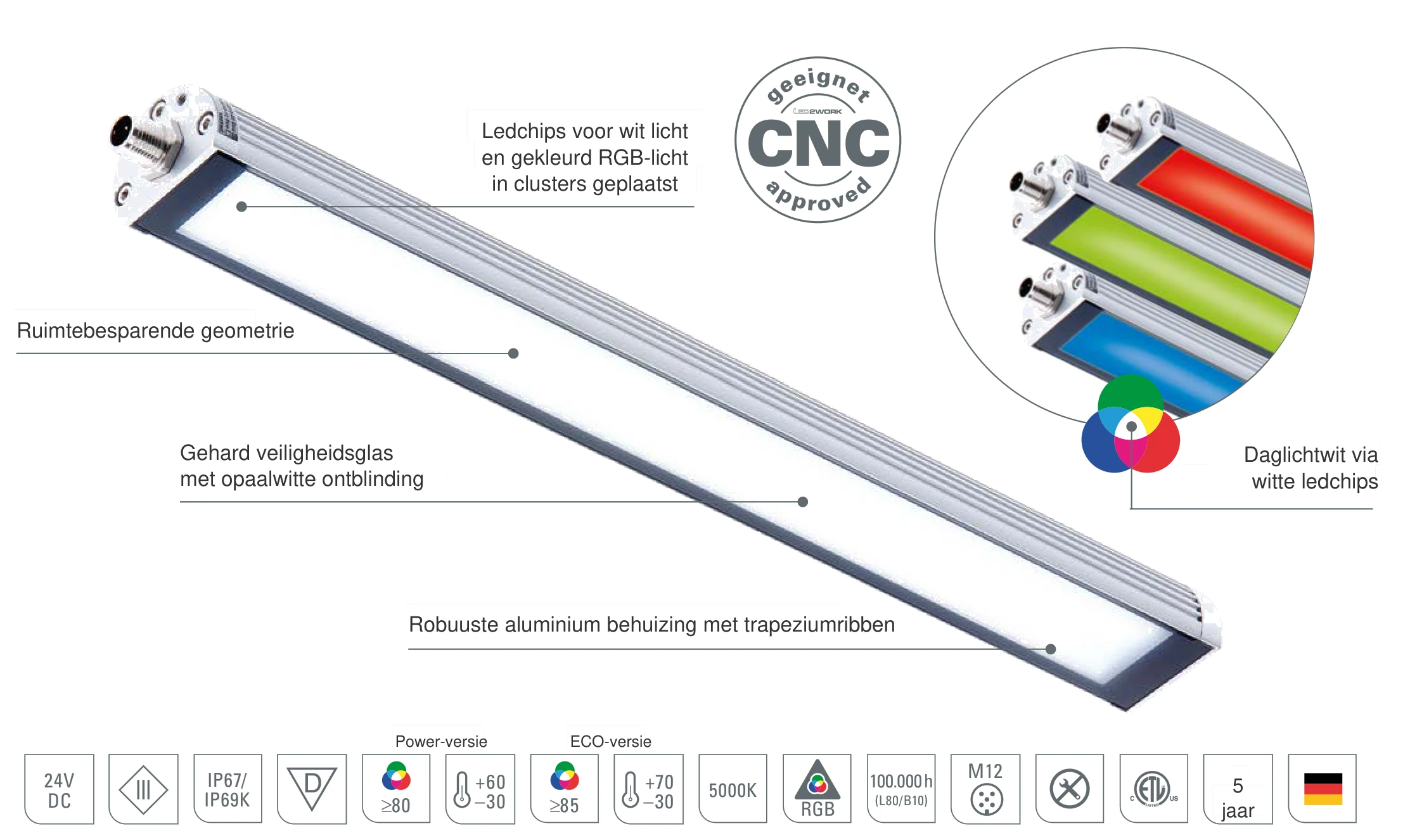 TUBELED_40 II RGB-W: opbouw van de LED-machinelamp met signaalfunctie, ledchips voor wit licht en gekleurd RGB-licht in clusters, robuuste aluminium behuizing met trapeziumribben