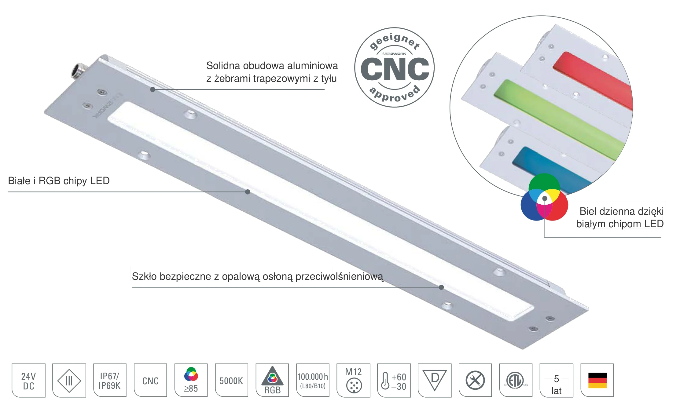 TUBELED_40 II Integrated RGB-W: budowa oprawy wpuszczanej LED z białymi i RGB chipami LED, szkłem bezpiecznym z opalową osłoną przeciwolśnieniową i obudową aluminiową z żebrami trapezowymi