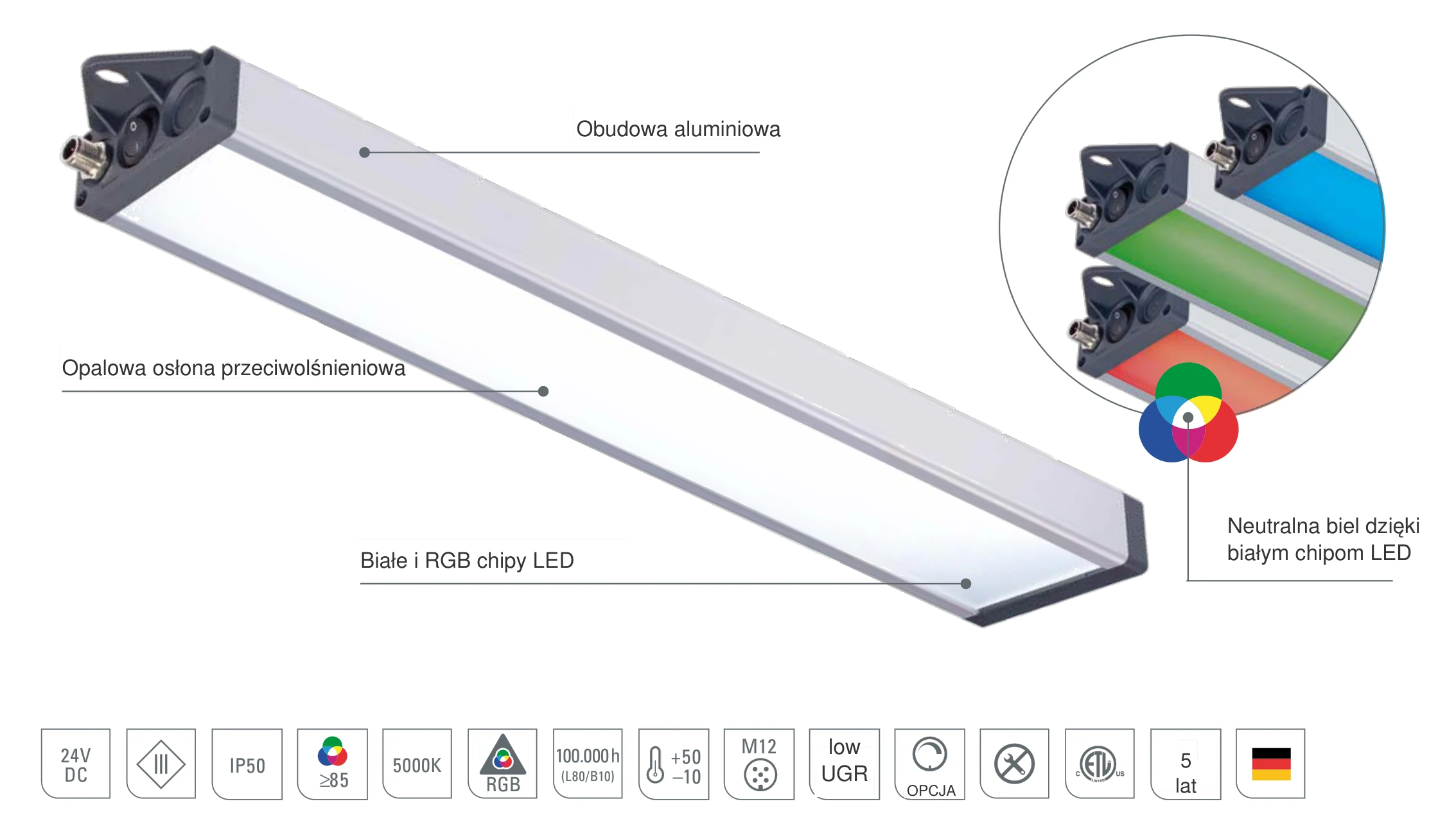 UNILED SL RGB-W: budowa oprawy systemowej LED z białymi i RGB chipami LED, opalową osłoną przeciwolśnieniową i obudową aluminiową