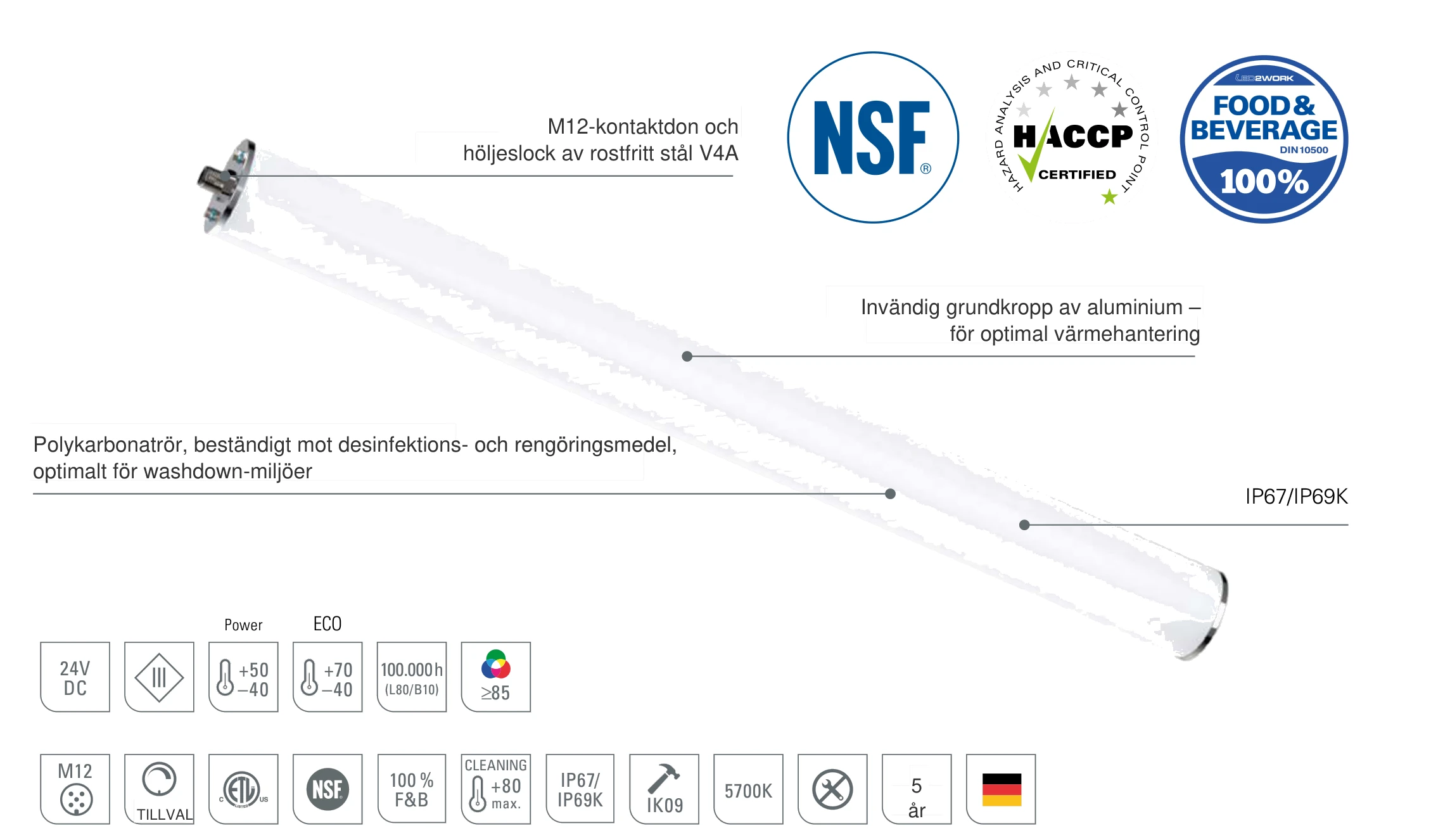 INROLED 50 CleanPro: uppbyggnad av LED-industriarmaturen med M12-kontaktdon och höljeslock av rostfritt stål V4A, invändig grundkropp av aluminium och beständigt polykarbonatrör för washdown-miljöer, IP67/IP69K