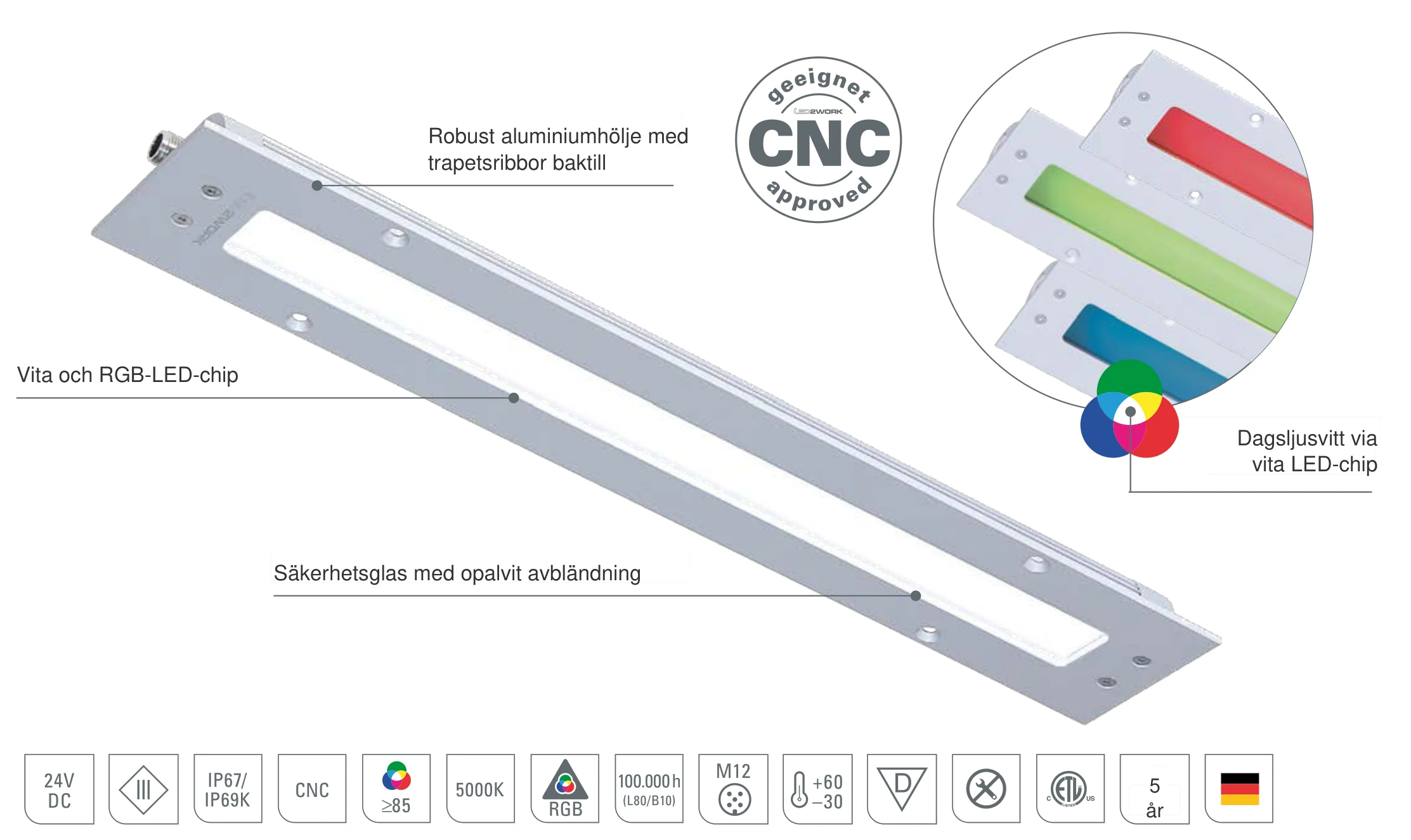 TUBELED_40 II Integrated RGB-W: uppbyggnad av den infällda LED-armaturen med vita och RGB-LED-chip, säkerhetsglas med opalvit avbländning och aluminiumhölje med trapetsribbor