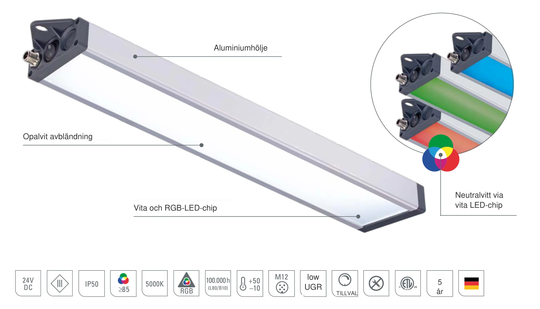 UNILED SL RGB-W: uppbyggnad av LED-systemarmaturen med vita och RGB-LED-chip, opalvit avbländning och aluminiumhölje