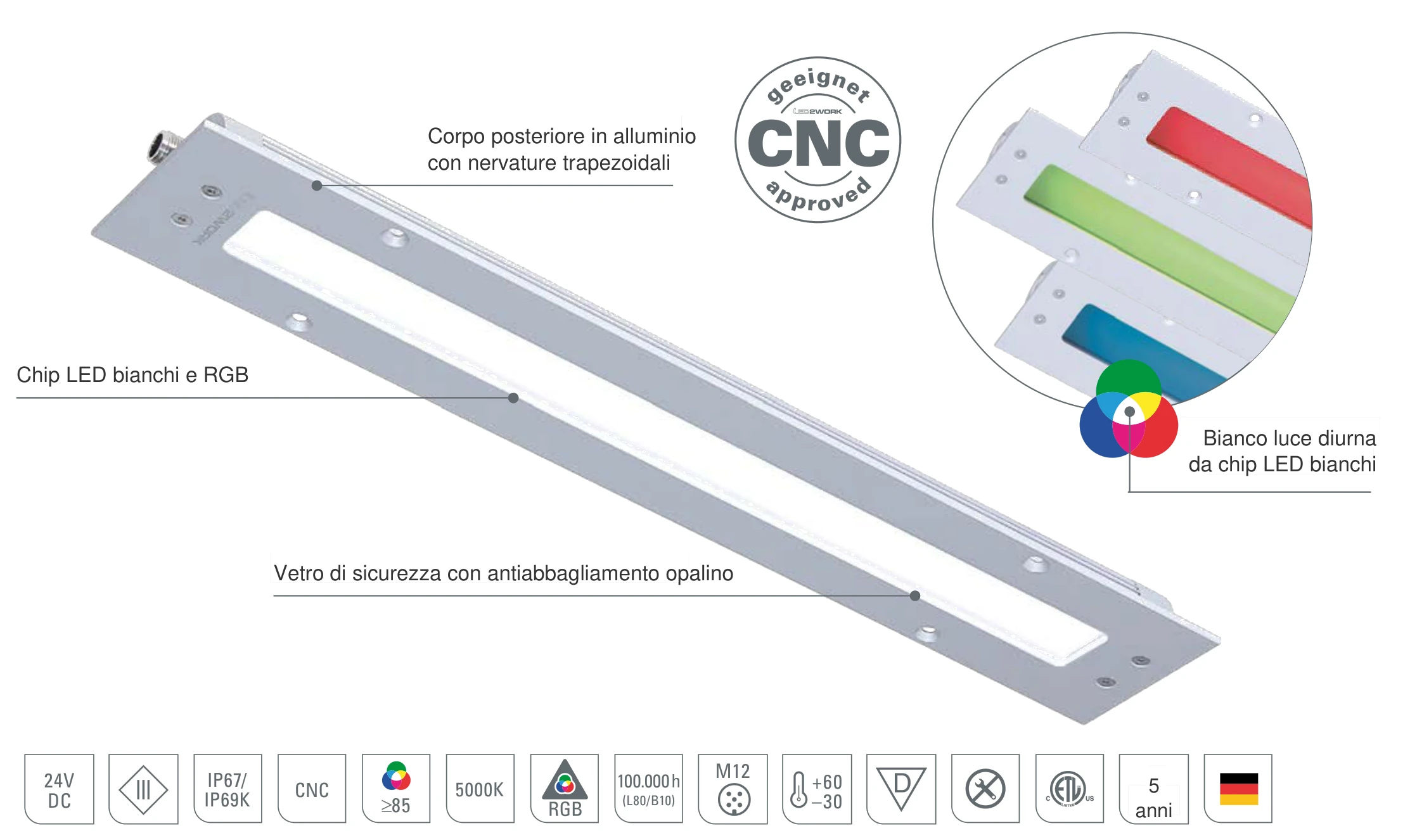 TUBELED_40 II Integrated RGB-W: struttura della lampada LED da incasso con chip LED bianchi e RGB, vetro di sicurezza con antiabbagliamento opalino e corpo in alluminio con nervature trapezoidali