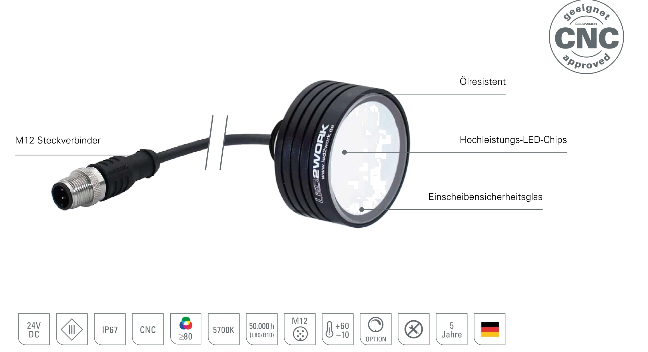 TOPLED Aufbau: Aufbau der LED-Maschinenleuchte mit Hochleistungs-LED-Chips, Einscheibensicherheitsglas, ölresistentem Gehäuse und M12 Steckverbinder
