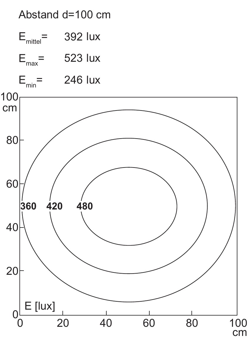 LEANLED II Basic-Line, 520 mm (~20,47“), clear