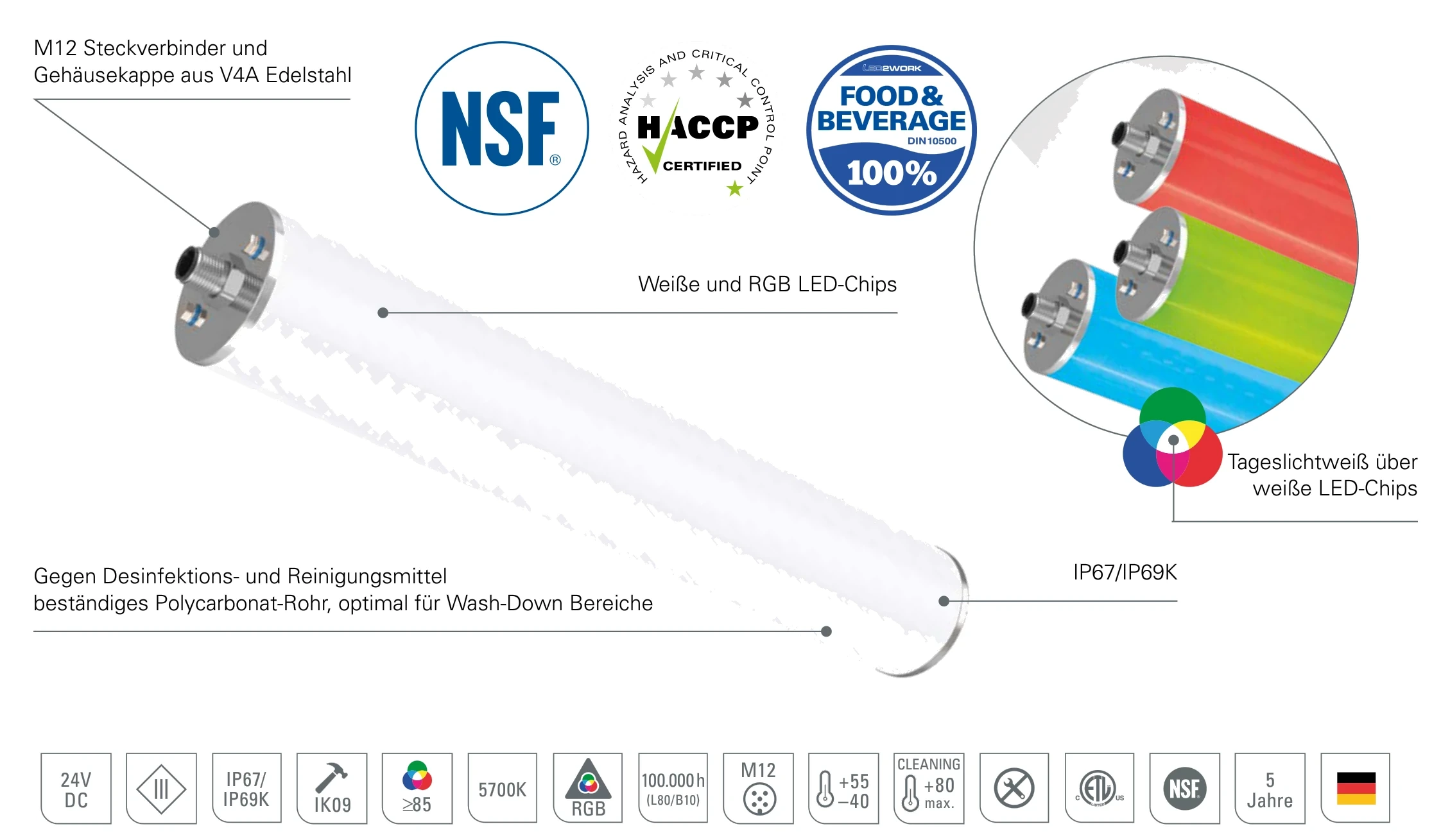 INROLED 50 CleanPro RGB-W: Aufbau der LED-Industrieleuchte mit weißen und RGB-LED-Chips für Beleuchtung und Signalgebung, M12-Steckverbinder aus V4A-Edelstahl und Polycarbonat-Rohr für Wash-Down-Bereiche, IP67/IP69K