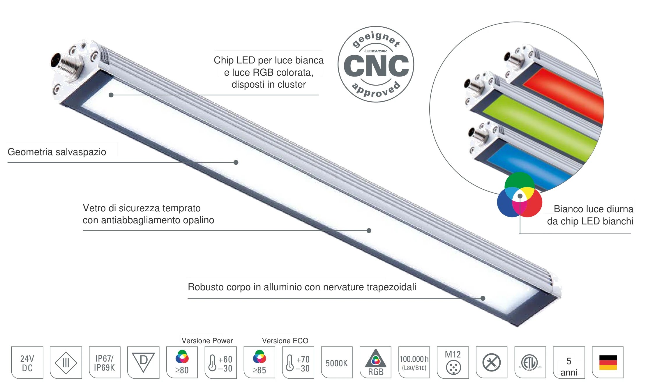 TUBELED_40 II RGB-W: struttura della lampada LED per macchine con funzione di segnalazione, chip LED per luce bianca e RGB in cluster, robusto corpo in alluminio con nervature trapezoidali