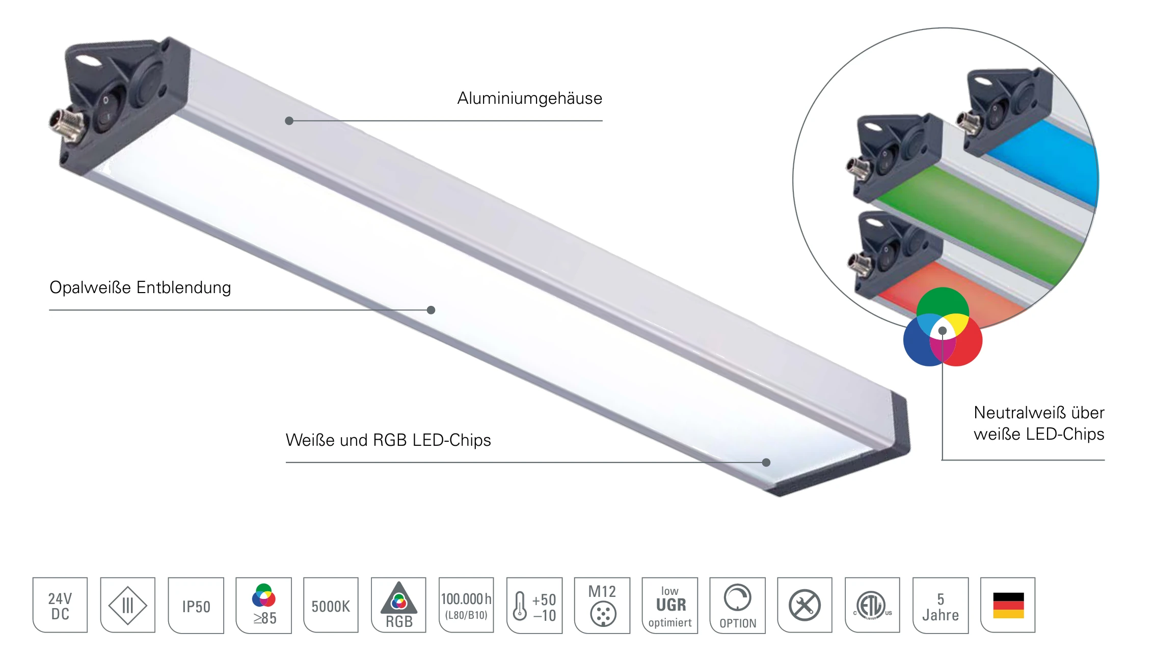 UNILED SL RGB-W: Aufbau der LED-Systemleuchte mit weißen und RGB-LED-Chips, opalweißer Entblendung und Aluminiumgehäuse