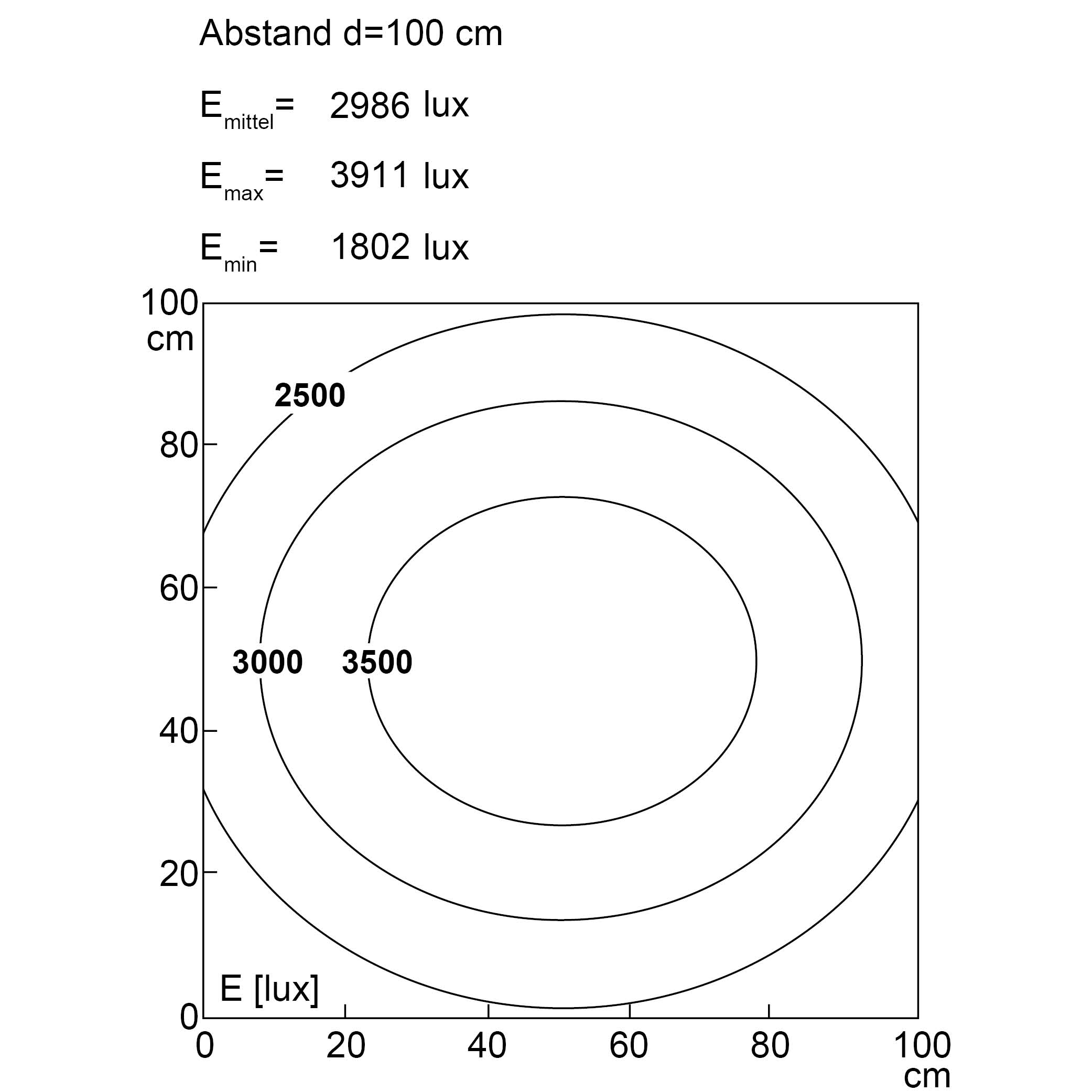 SYSTEMLED SurfaceOne, 898 mm, 3-flammig