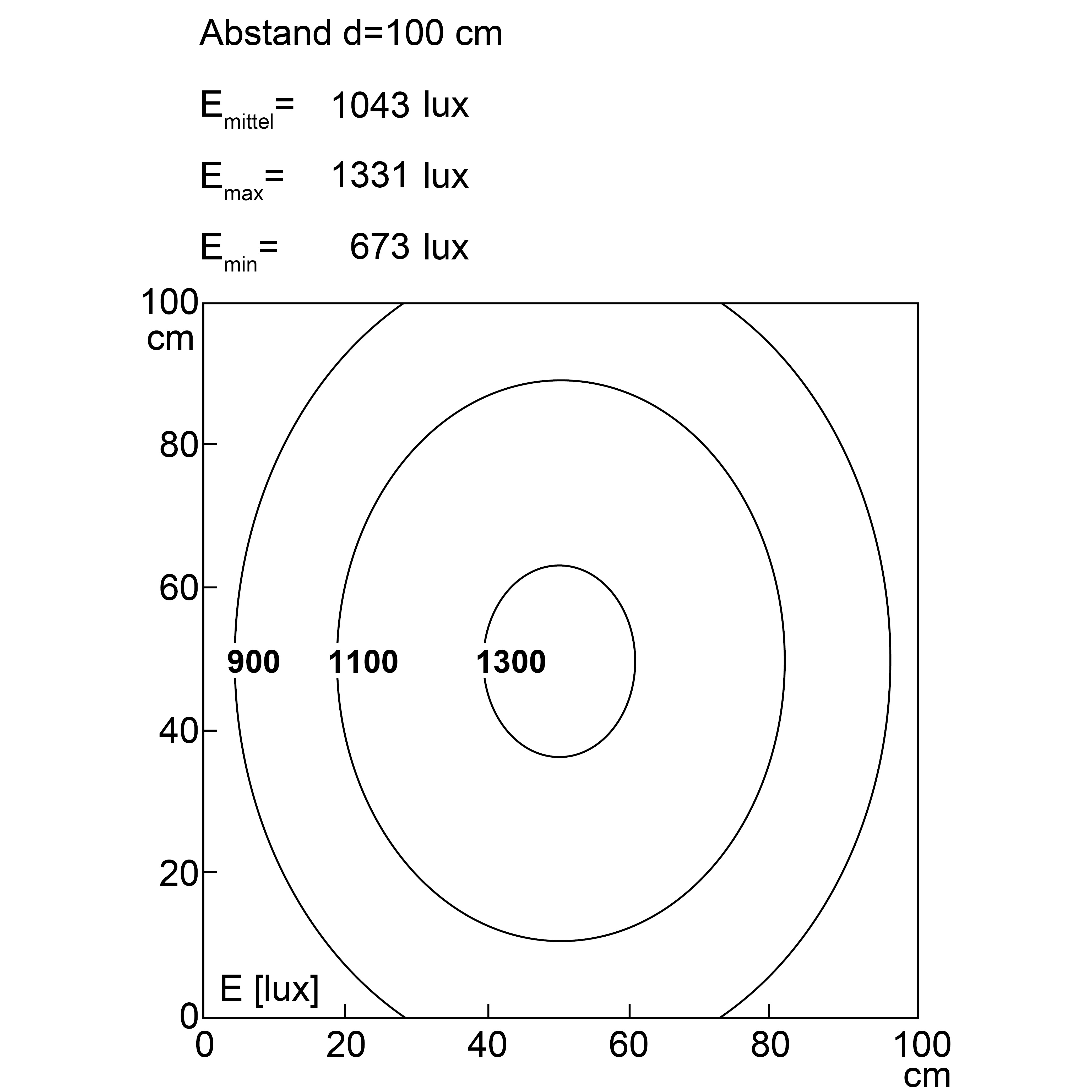 INROLED 50 CleanPro POWER, 1065 mm, 24 V DC