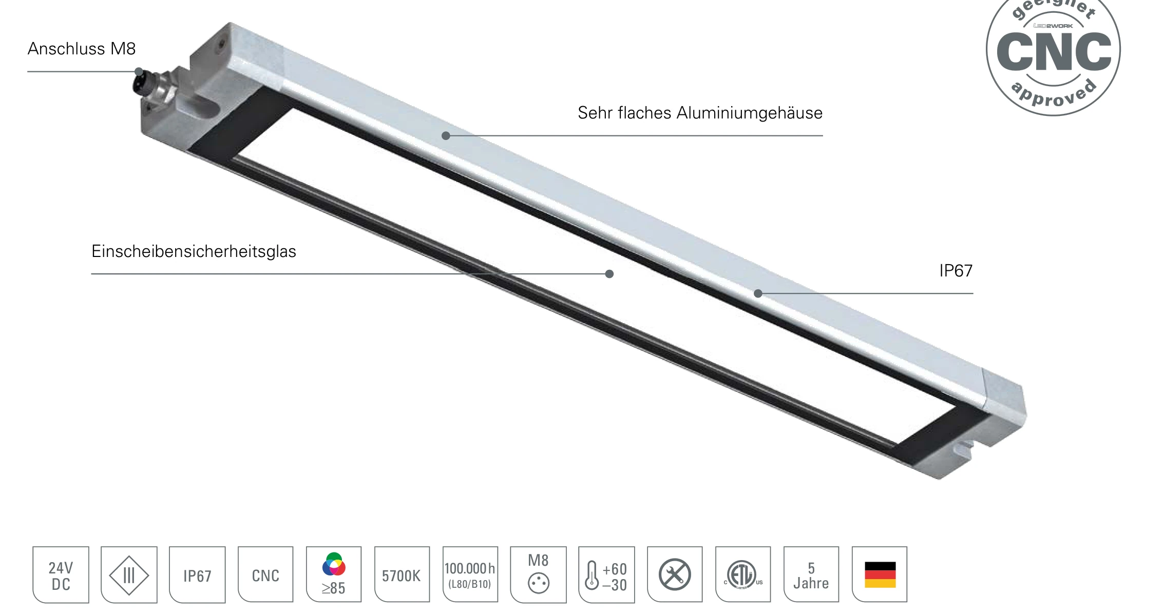 VARILED II: Aufbau der LED-Maschinenleuchte mit sehr flachem Aluminiumgehäuse, Einscheibensicherheitsglas, Schutzart IP67 und Anschluss M8