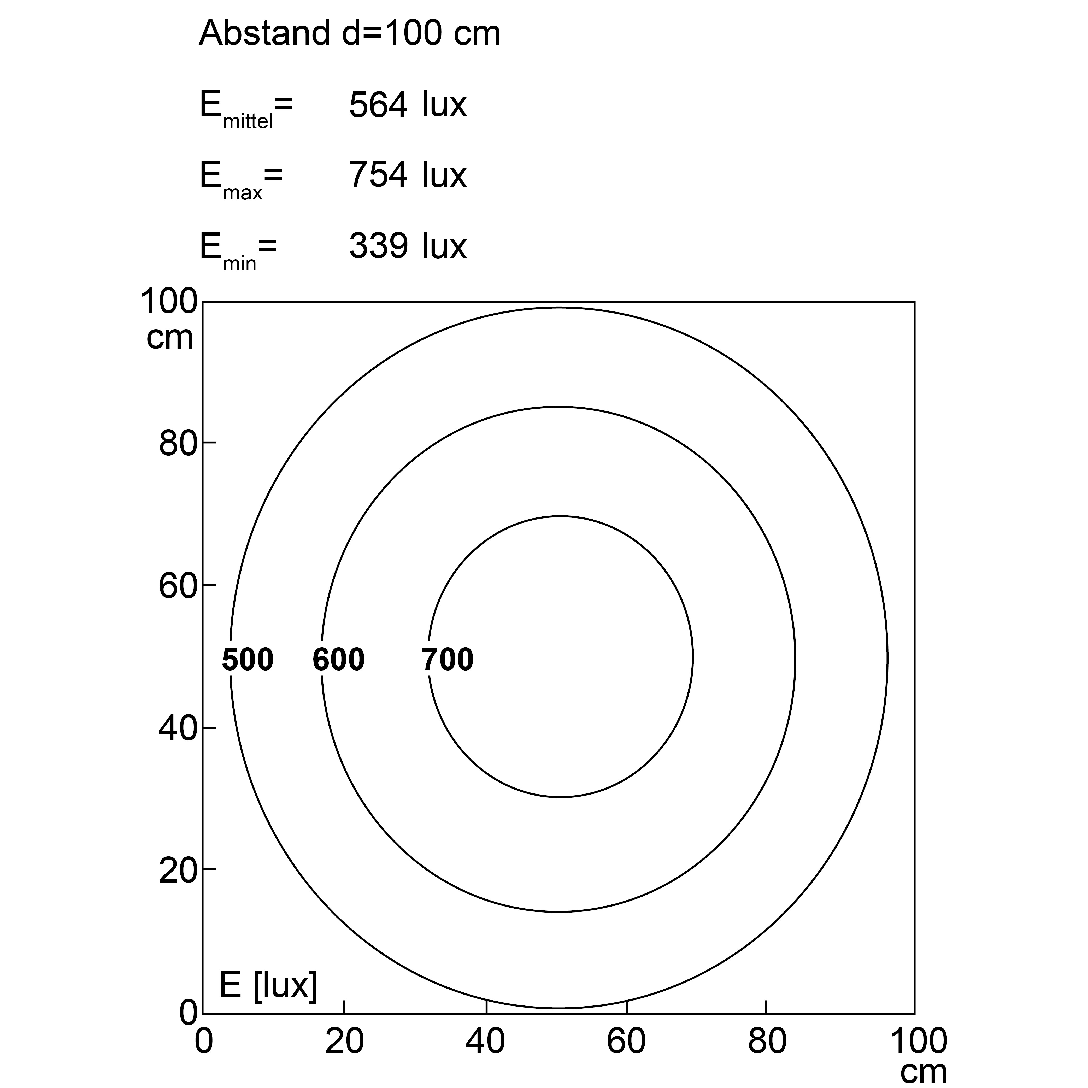 INROLED 50 CleanPro POWER, 565 mm, 24 V DC