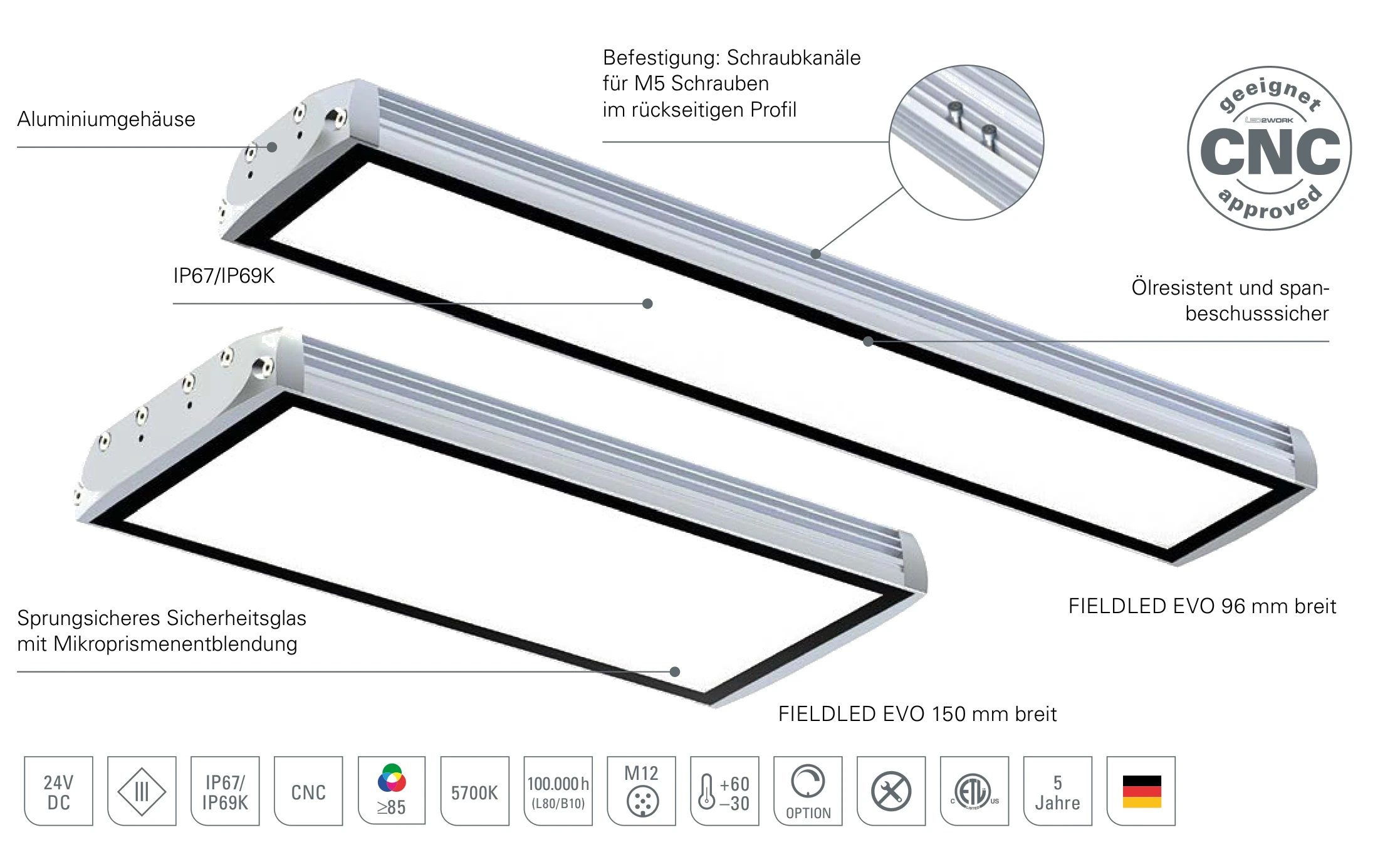 FIELDLED EVO Aufbauversion: Aufbau mit Aluminiumgehäuse, Schraubkanälen für M5 Schrauben und Sicherheitsglas mit Mikroprismenentblendung