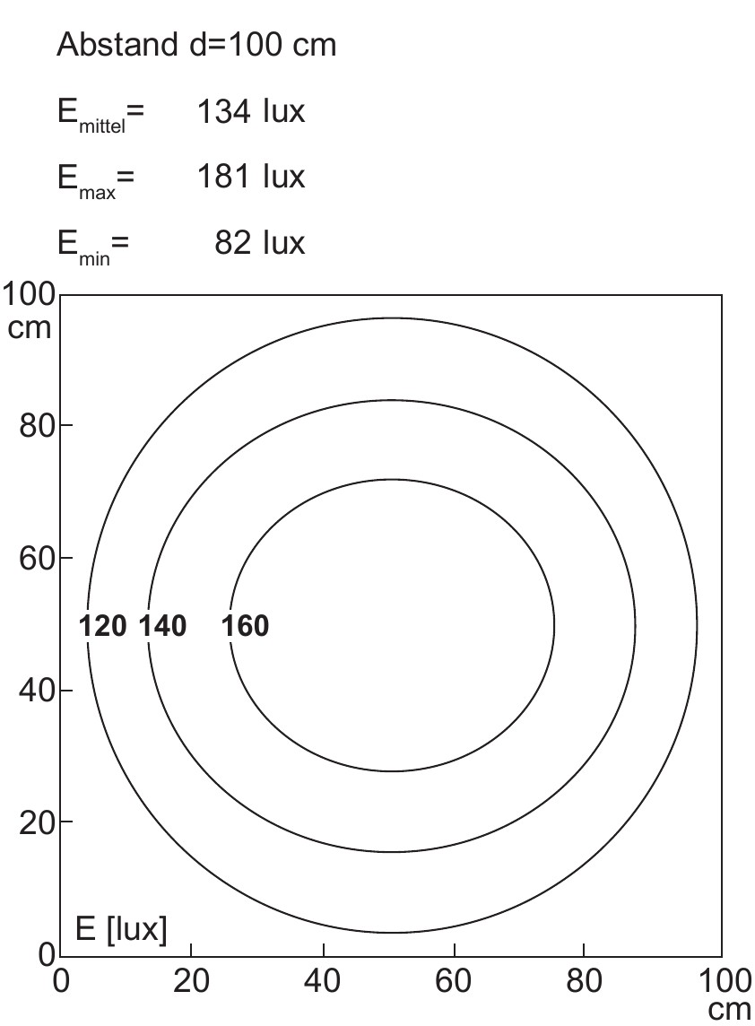 LEANLED II Basic-Line, 180 mm (~7,09“), clear