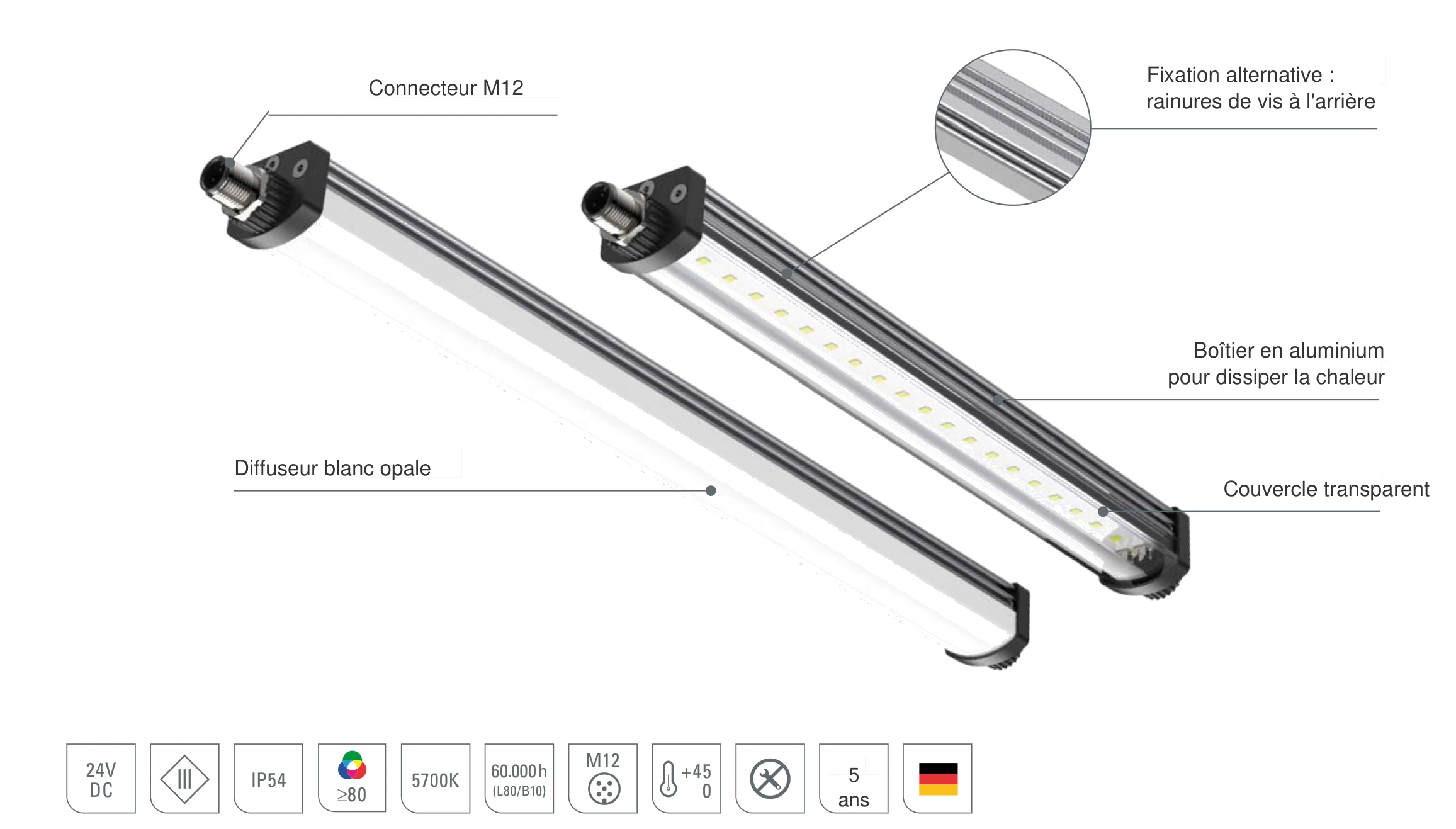 LEANLED II Basic-Line : luminaire de machine compact avec connecteur M12, boîtier en aluminium dissipant la chaleur, couvercle transparent ou diffuseur blanc opale et rainures de vis à l'arrière