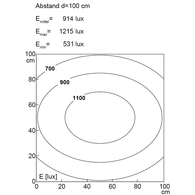 TUBELED_40 II Basic-Line, 1040 mm (~40,94“)