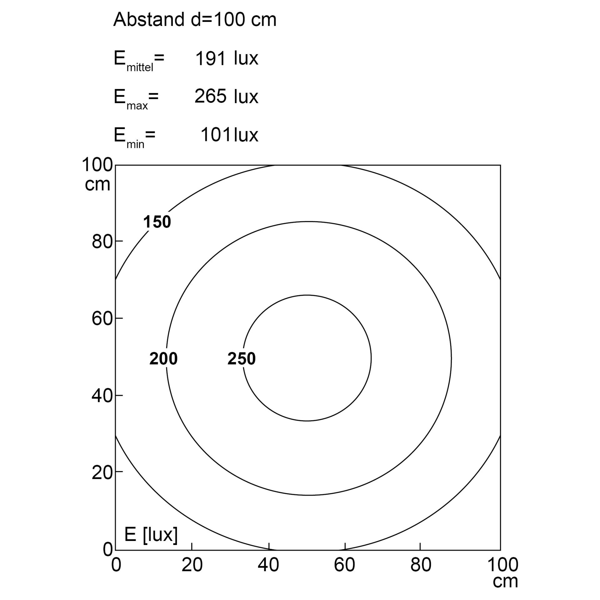 TUBELED_40 Element DC, 280 mm (11,02“), 24V DC