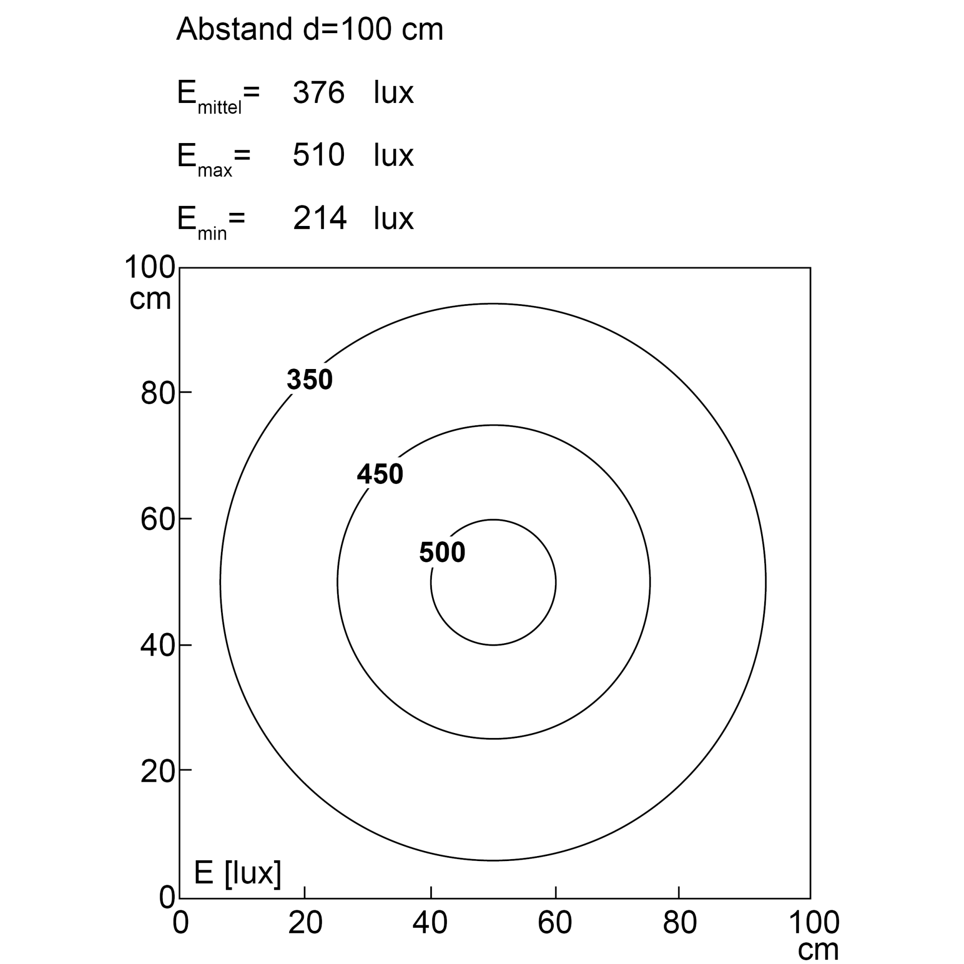 VARILED II Power, 298 mm (~11,73“), 24V DC